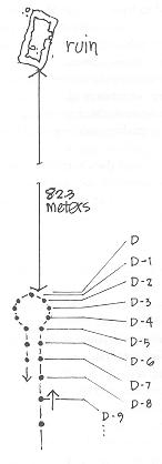 Fig. 9-4  Modern turnaround and ruin sketch