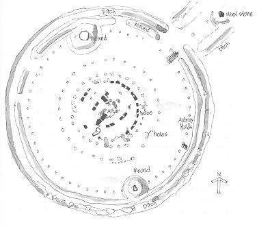 **Fig. 2-4  Plan of Stonehenge**