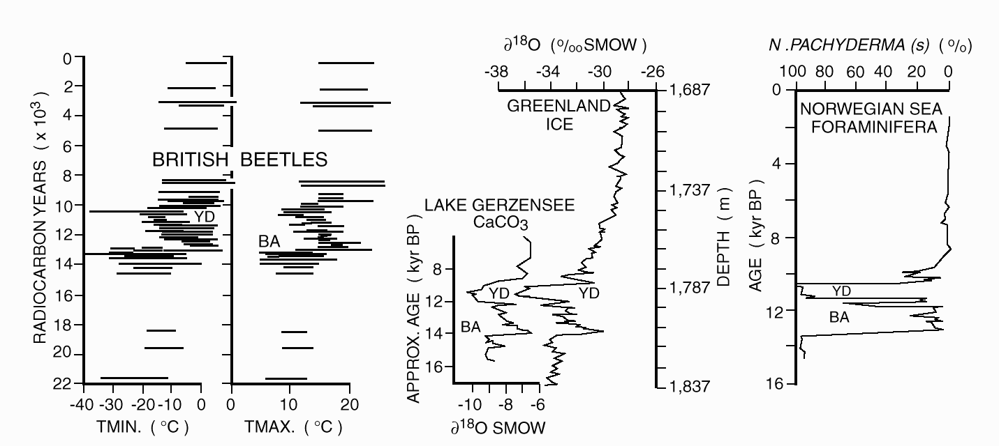 Broecker99 figure 2
